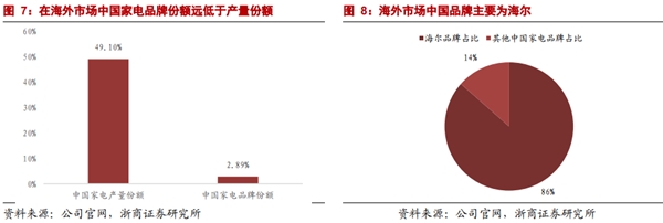 起承转合！海尔智家的长期主义