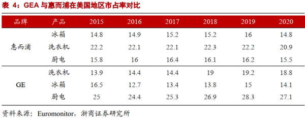 起承转合！海尔智家的长期主义