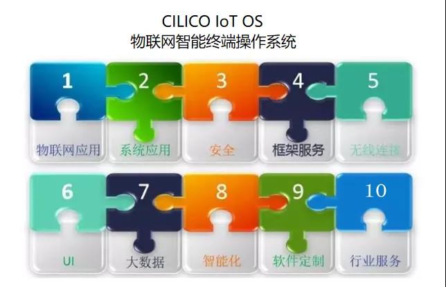 富立叶CILICO IoT Andriod11行业内首发，服务全球客户