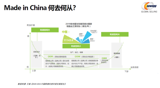 商业智慧