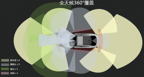 小米也来造车？这些互联网科技新贵究竟能为汽车带来什么