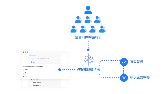 腾讯问卷企业版发布，联合腾讯云提供企业级调研服务