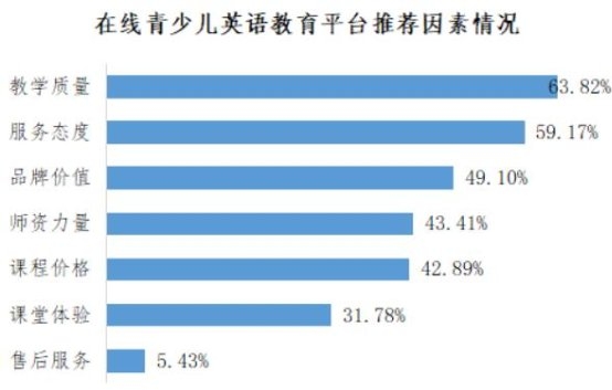 阿卡索用户口碑佳 上榜深消协在线少儿英语教育推荐品牌