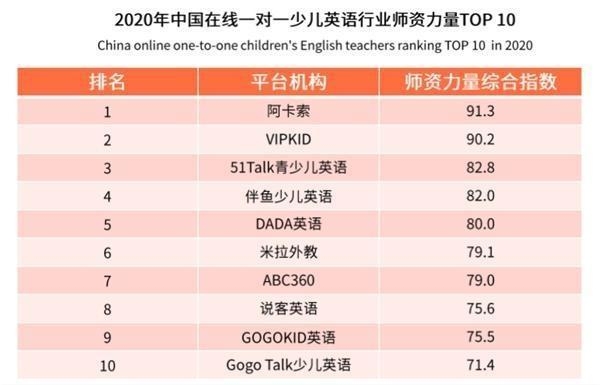 阿卡索用户口碑佳 上榜深消协在线少儿英语教育推荐品牌