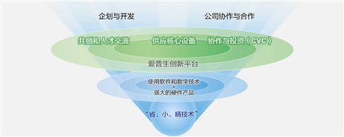 《Epson25 新长期企业愿景》在新常态下解决社会问题