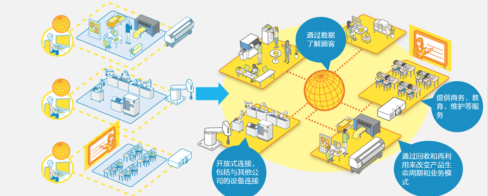 《Epson25 新长期企业愿景》在新常态下解决社会问题