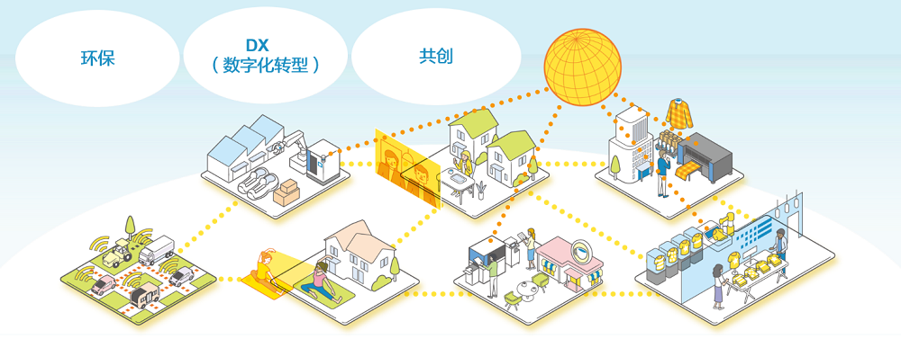 《Epson25 新长期企业愿景》在新常态下解决社会问题