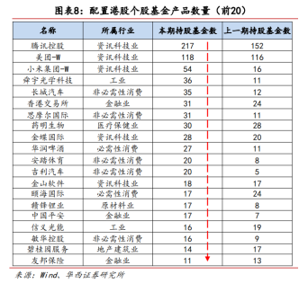 腾讯外资股东释放2%流通盘 内地资金坚定持续净流入