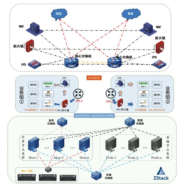 ZStack Cloud助力浙数文化搭建浙数传媒云平台！