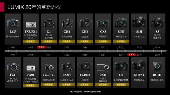 20芳华的LUMIX，不落窠臼的庆典