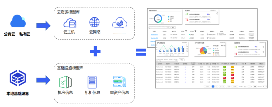 “懂运维、精运营、重服务” UCloud优刻得发布混合云多云管理平台UCMP