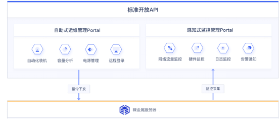 “懂运维、精运营、重服务” UCloud优刻得发布混合云多云管理平台UCMP