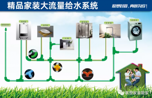 联塑管道精品家装大流量给水系统，解决家庭用水困扰