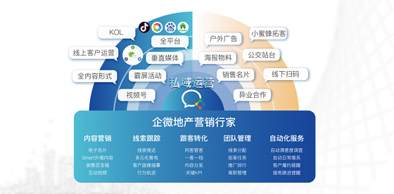 腾讯企微与原圈科技，重装开启智慧营销新旅程！