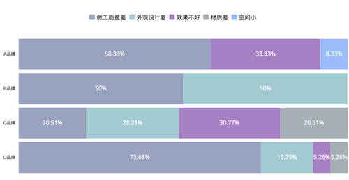 斯图飞腾Stratifyd：大数据之下的定制家居消费体验洞察