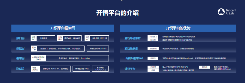 首届STAC科创联合大会在成都召开 “开悟” AI平台将成为行业生态基建