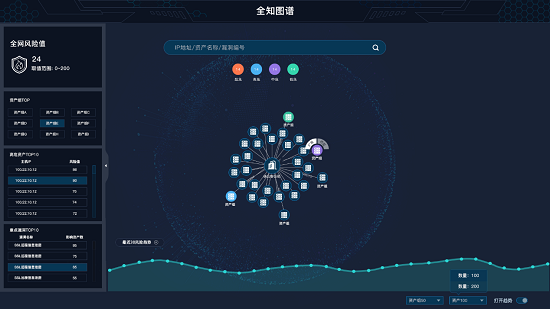 持续发力｜华云安上榜《网络空间资产测绘（CAM）能力指南》