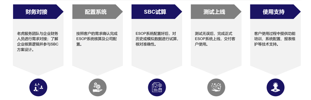 2年，124家客户，老虎证券ESOP“超车”