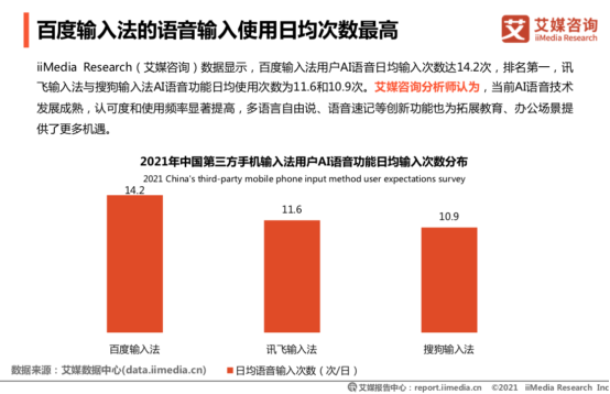 艾媒报告：百度输入法超八成用户满意，超九成用户认可输入效率