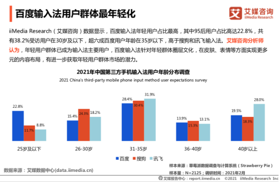 艾媒报告：百度输入法超八成用户满意，超九成用户认可输入效率