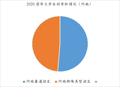 作业帮直播课名师解读2021高考“强基计划”