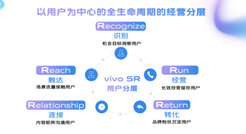 vivo“聚光计划”上线，全方位助力社交工具行业提效