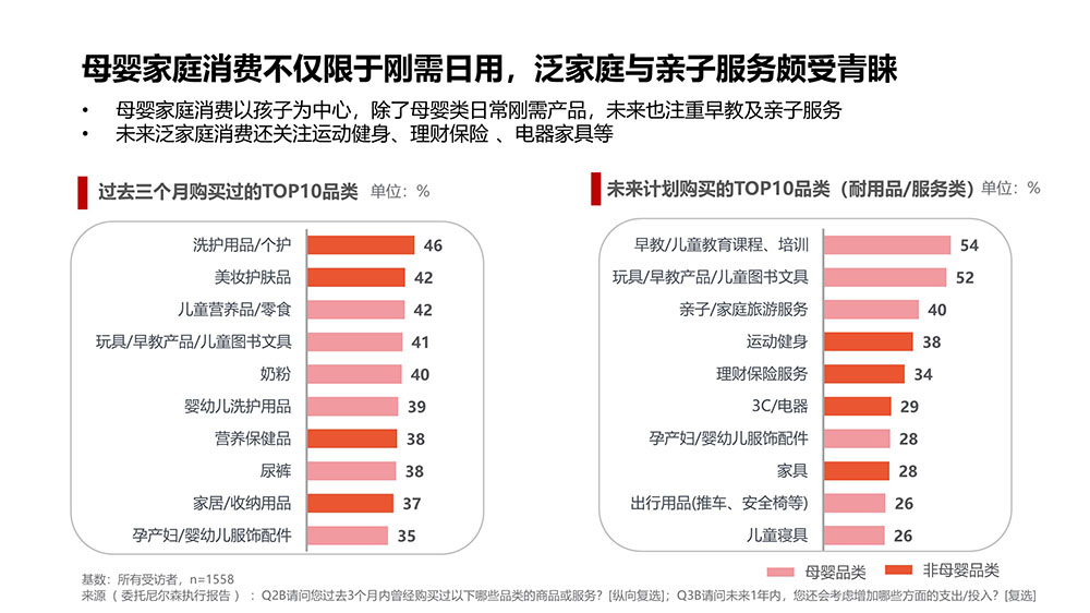 宝宝树全新孕产服务功能上线 强力链接产品与消费者