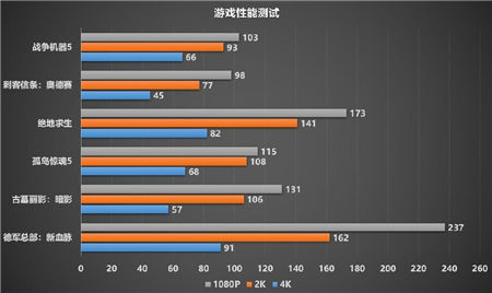 制霸1440P游戏，迪兰RX 6700 XT 战神开箱