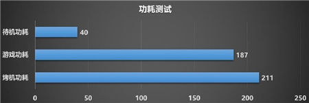 制霸1440P游戏，迪兰RX 6700 XT 战神开箱