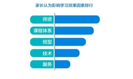 中科院报告显示近六成用户重视师资 阿卡索外教专业可信赖