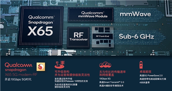 还在质疑5G毫米波？高通：完整端到端商用解决方案已准备好