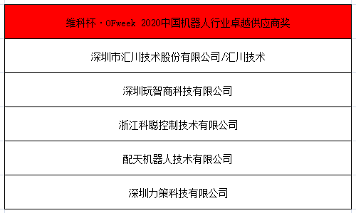 OFweek 2021中国机器人产业大会“维科杯”获奖名单揭晓！