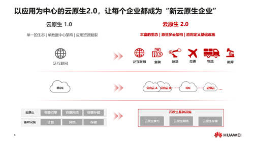 华为云汪维敏：“四个现代化”，让企业实现应用敏捷