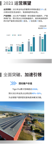 晶科能源年报披露：2020稳健发展 2021预期上扬