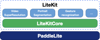 GitHub开源：飞桨移动端部署工具LiteKit发布