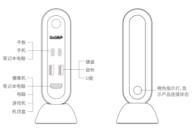 毫米波HDMI高刷到120Hz是个什么样的体验