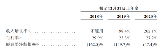 老虎证券ESOP：在线看病也能上市，腾讯嫡系微医的想象空间有多大?