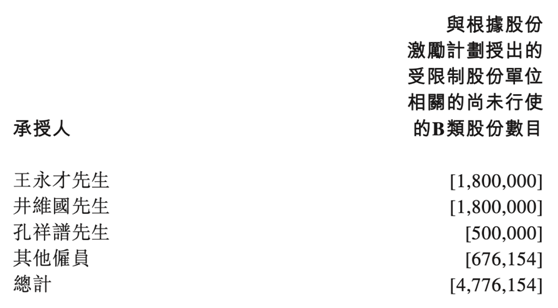 老虎证券ESOP：在线看病也能上市，腾讯嫡系微医的想象空间有多大?