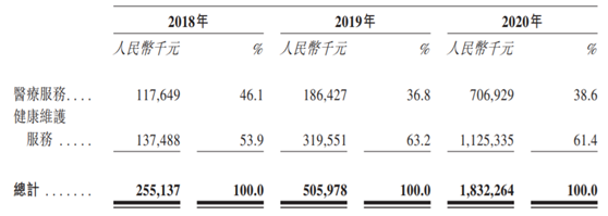 老虎证券ESOP：在线看病也能上市，腾讯嫡系微医的想象空间有多大?