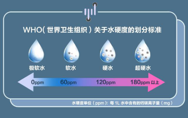 很多人不知道，家里的水是否好喝，取决于这一点