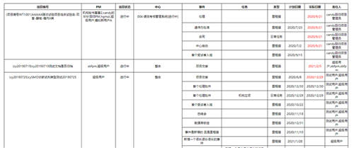 ActiveReports用户案例：微试云 - Wetrial临床医疗信息一体化平台