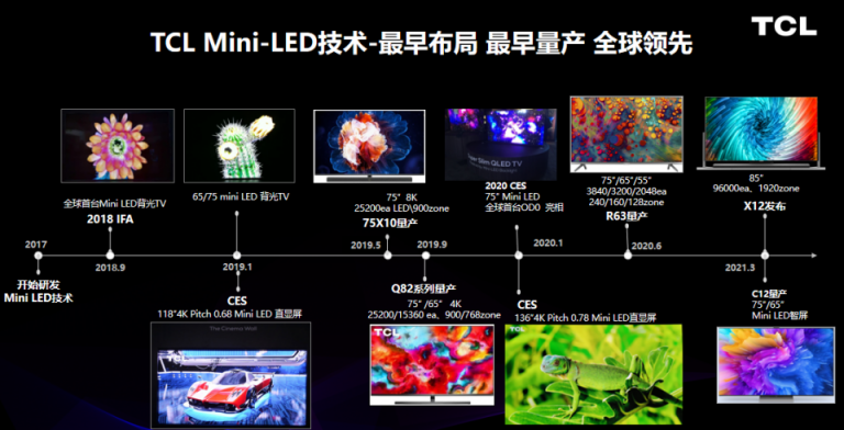 Mini LED背光专委会成立，TCL担任组长单位展示行业前瞻性布局