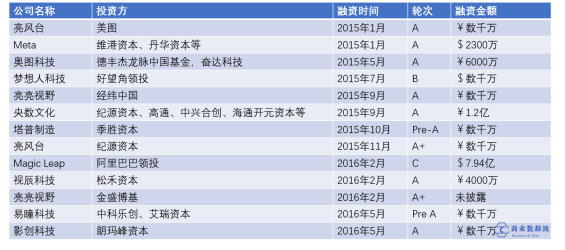 重估AR：从“玩具”到“数字化转型利器”