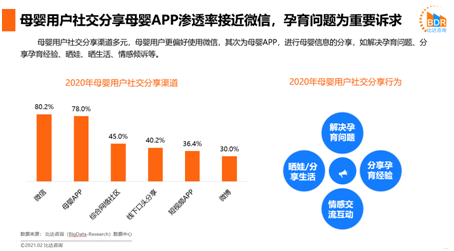 同龄（城）圈/社群多场景运营 宝宝树构建母婴人群“近”景社交生态