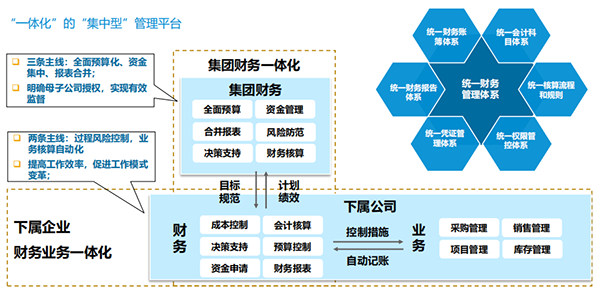 生物制药企业ERP：智慧发展的“对症之药”，精细化财务管理体系