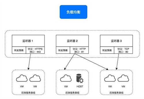 详解ZStack Cloud v4.0新功能：弹性裸金属、云平台监控等全面上新！