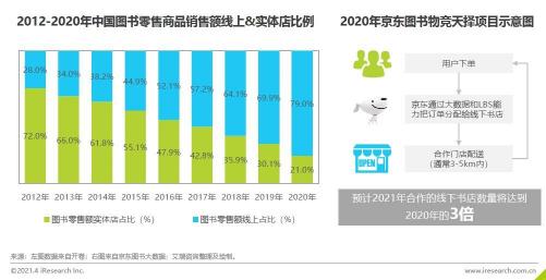 《2020中国图书市场报告》：健康类书籍受关注 纸电声一体化趋势显著