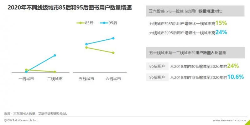 《2020中国图书市场报告》：健康类书籍受关注 纸电声一体化趋势显著