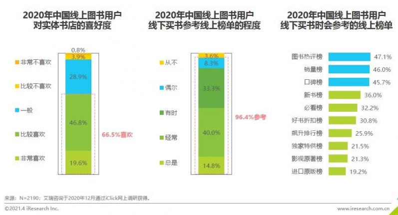 《2020中国图书市场报告》：健康类书籍受关注 纸电声一体化趋势显著