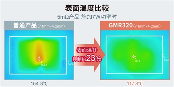 大功率分流电阻器产品阵容进一步扩大，助力大功率应用小型化